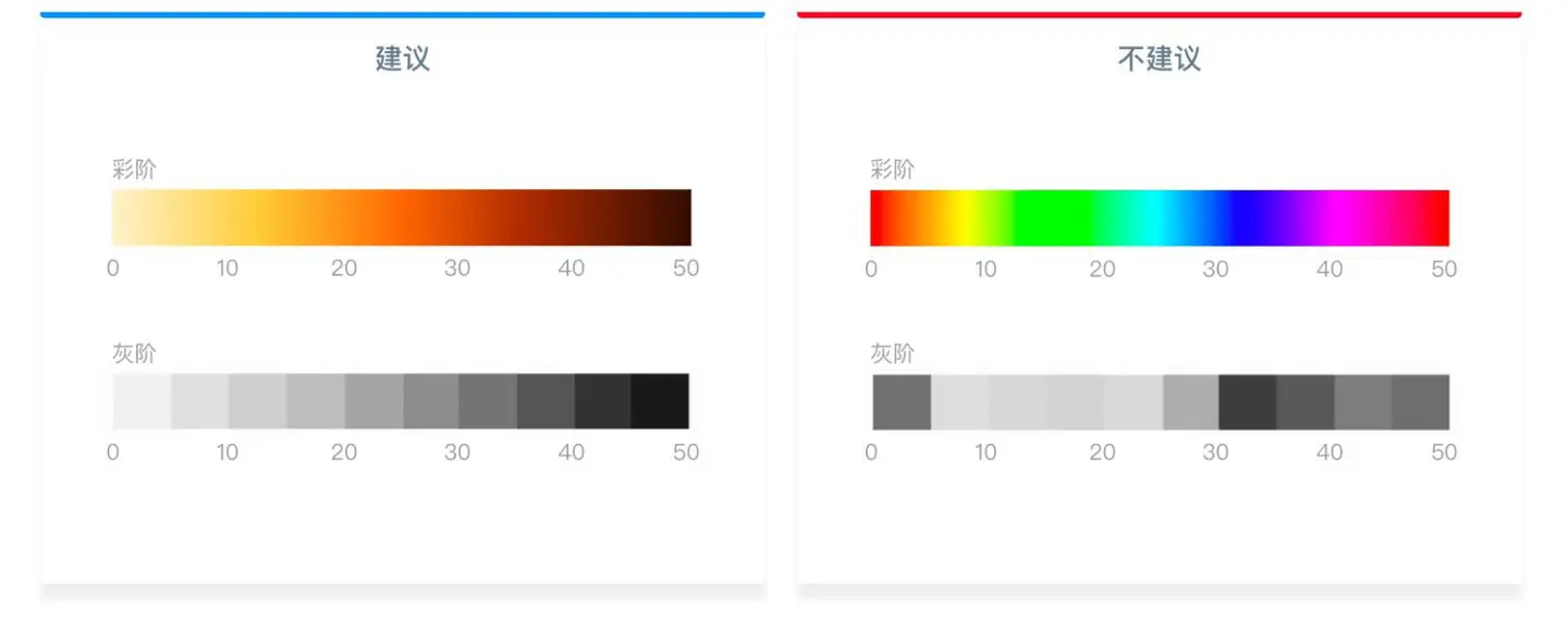 【色彩】揭密可视化专家配色秘笈，你在乎的颜色远远不够 | 人人都是产品经理 - 图24
