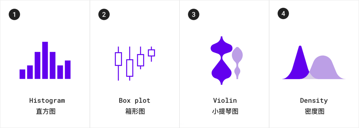 数据可视化设计师必备的图表规范指南 | 人人都是产品经理 - 图7