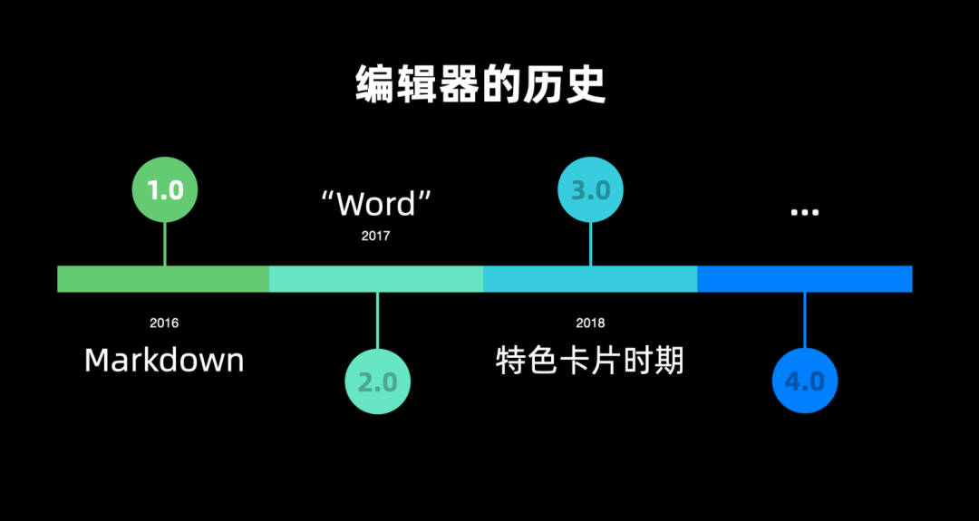 【包装展示、作品集思路】2021语雀大会--知识创作工具设计 - 图13