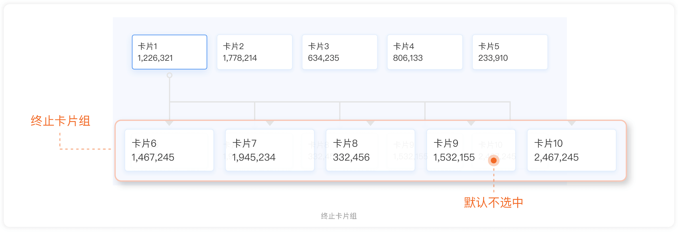 JELLY | 数据流转可视化探索 - 图27