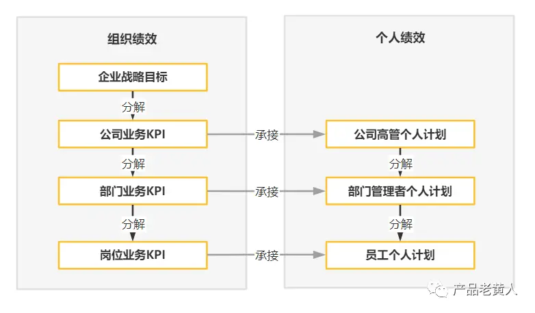 eHR：企业绩效管理系统设计 | 人人都是产品经理 - 图9