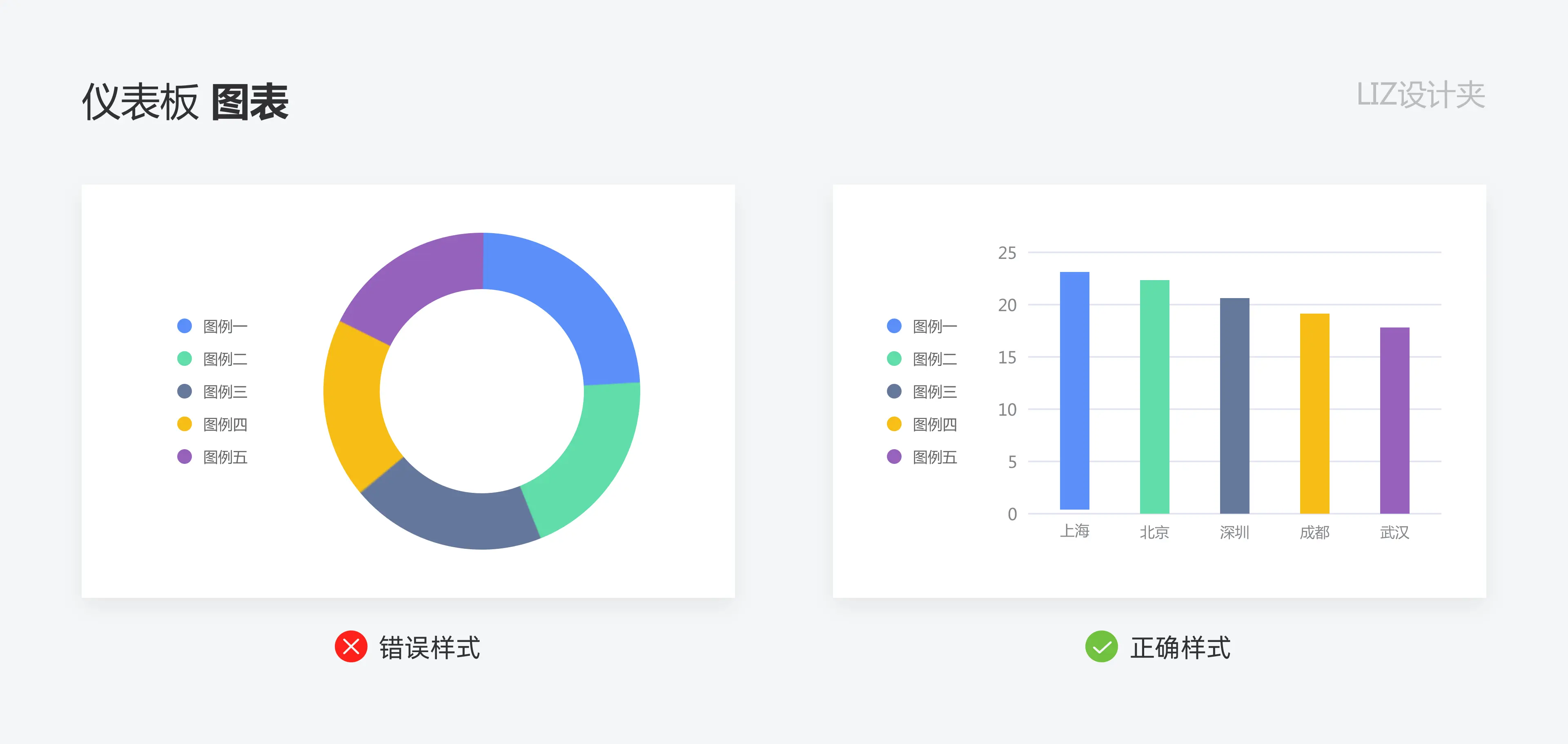 数据可视化：如何打造高效的仪表盘 | 人人都是产品经理 - 图23