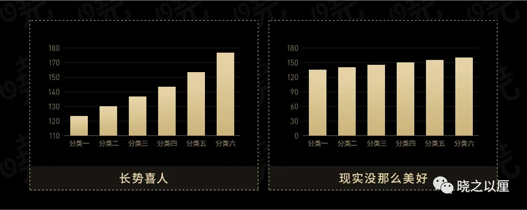 政务可视化设计经验——图表习惯 | 人人都是产品经理 - 图16