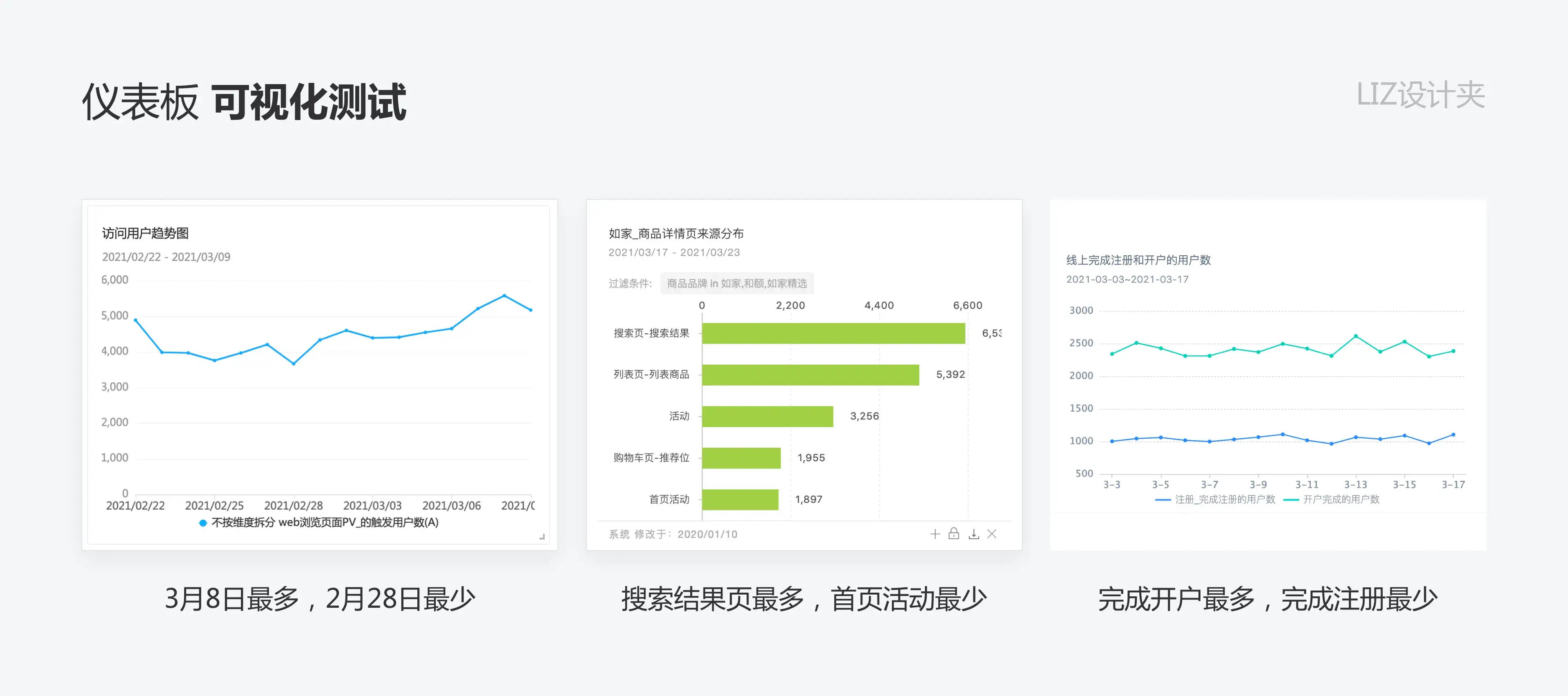 数据可视化：如何打造高效的仪表盘 | 人人都是产品经理 - 图39