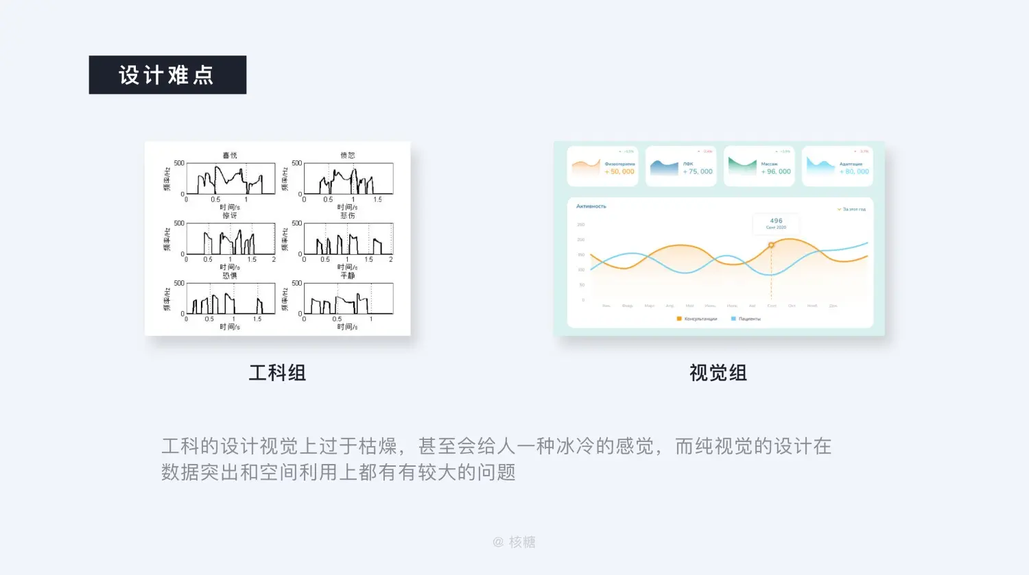 8000 字深度长文！B端数据可视化设计指南（信息图表篇） | 人人都是产品经理 - 图10