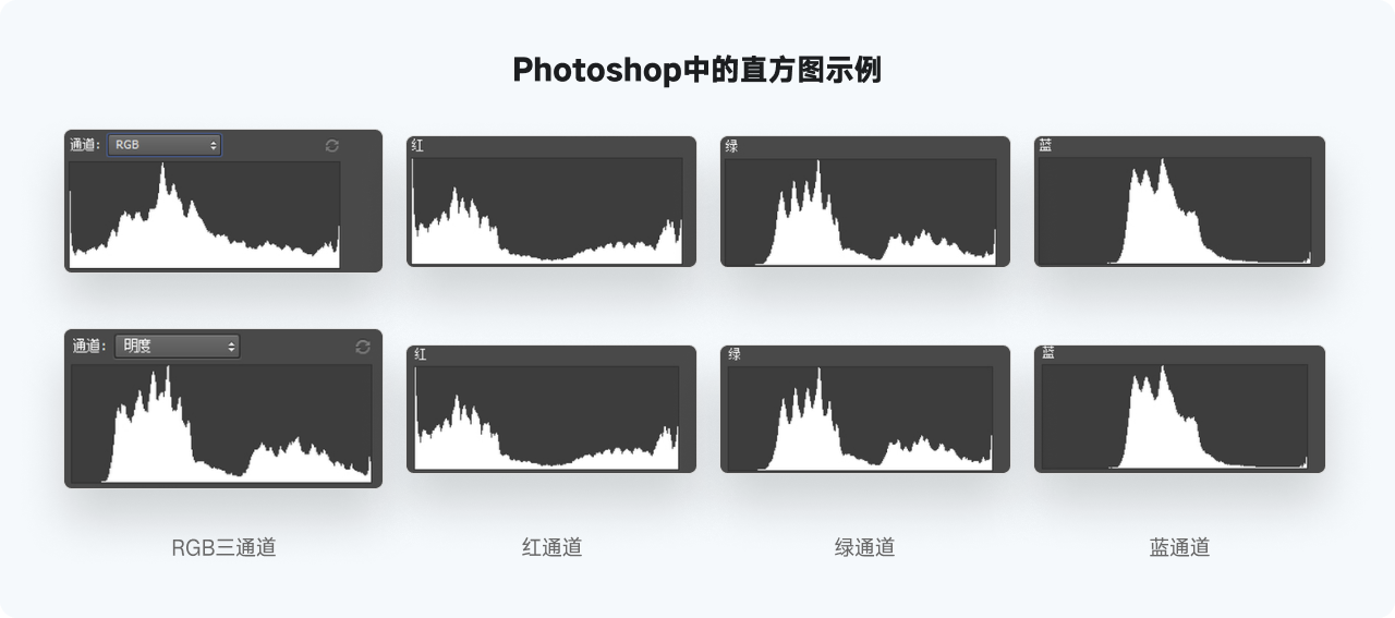 万字干货系列，爆肝的实用图表详解指南|平面-UI-网页|教程|酸梅干超人 - 原创文章 - 站酷 (ZCOOL) - 图48