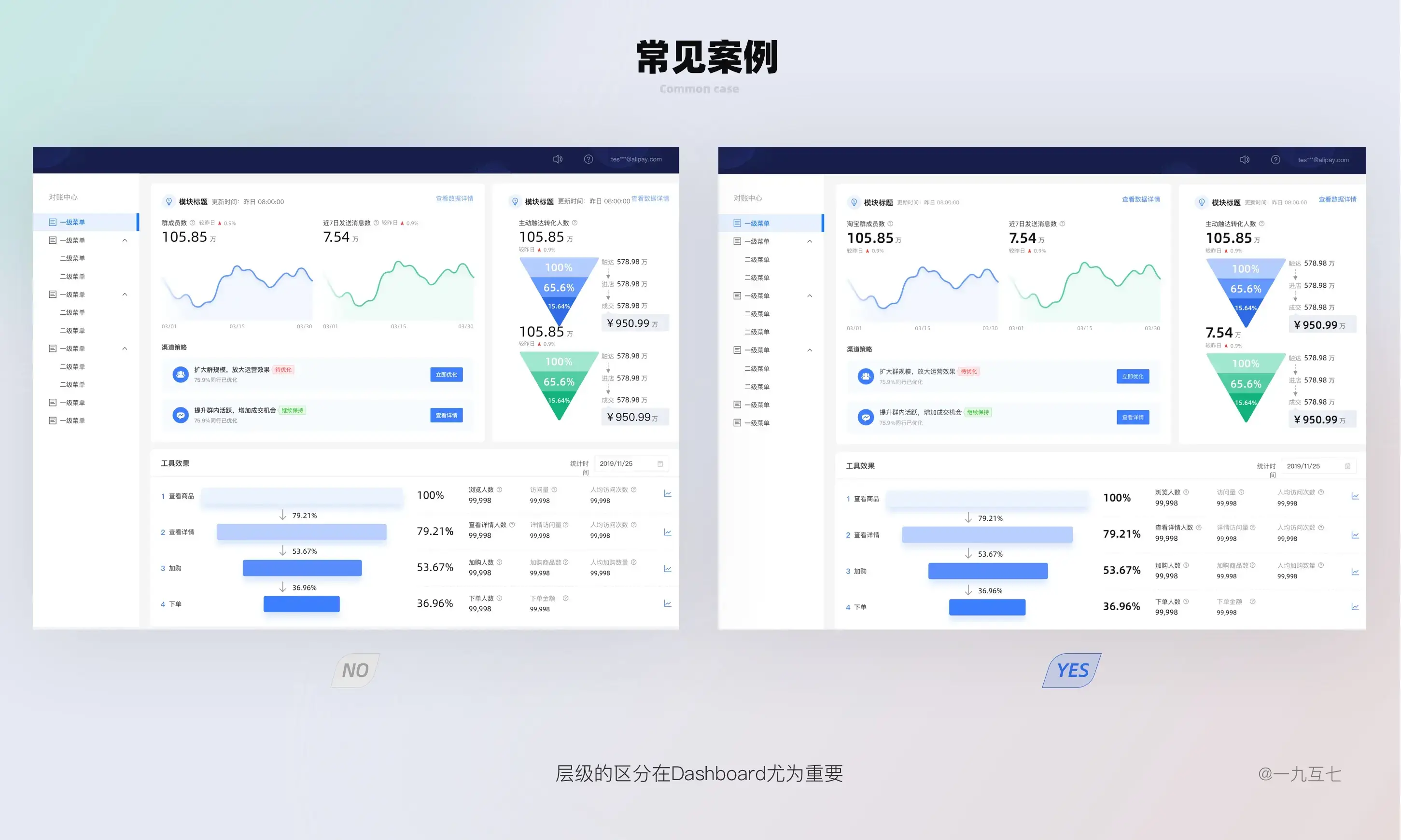 B端Dashboard设计指南（一） | 人人都是产品经理 - 图6