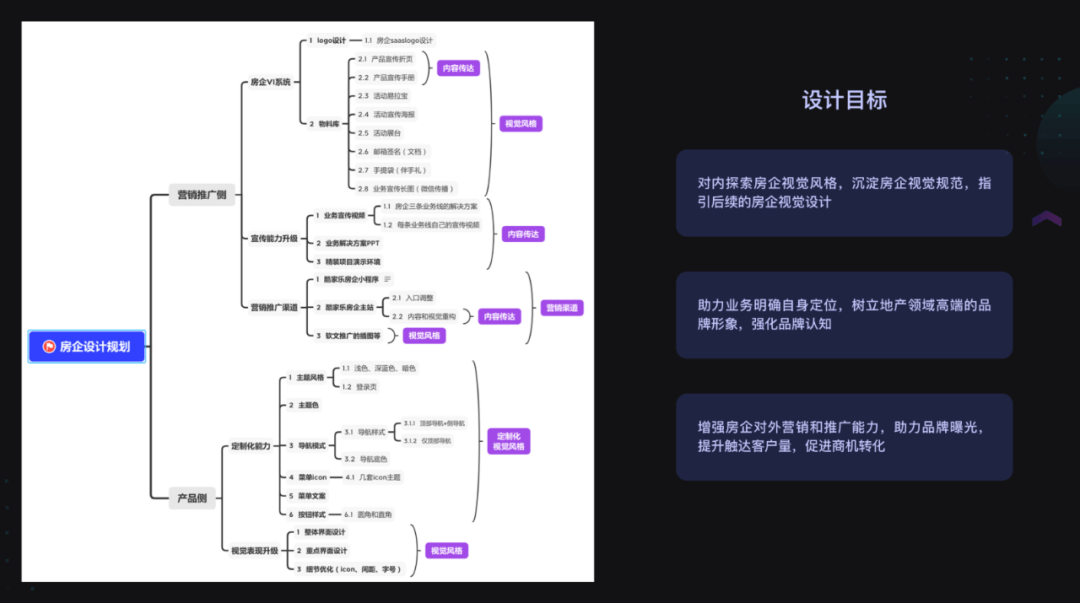 以房产业务为例分享SaaS业务设计心路 - 图4