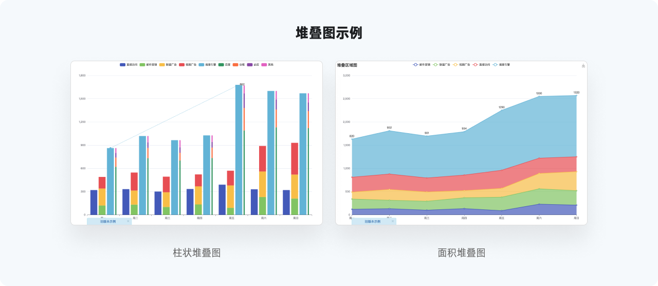 万字干货系列，爆肝的实用图表详解指南|平面-UI-网页|教程|酸梅干超人 - 原创文章 - 站酷 (ZCOOL) - 图64