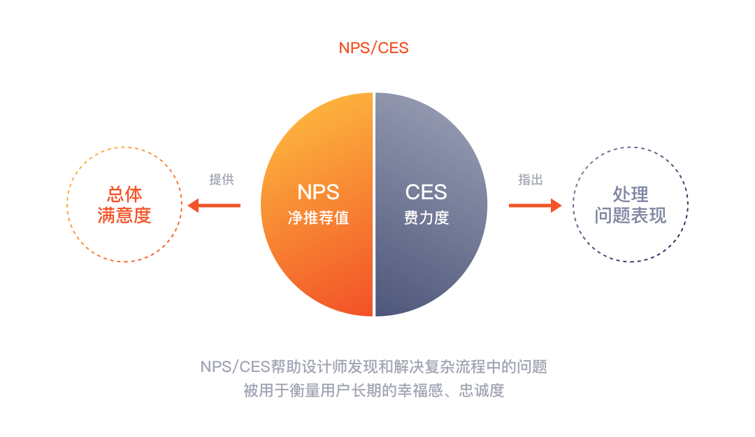 【入门】聊聊如何提高B端设计师的“参与感”和核心价值 - 图8