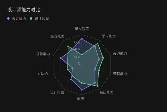 B端设计：数据可视化 (一) 图表选择篇 | 人人都是产品经理 - 图22