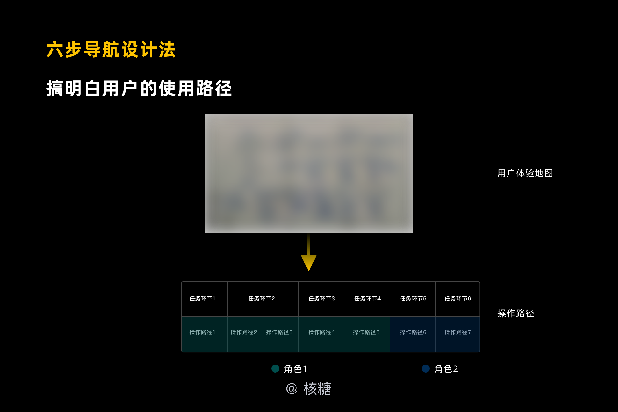 深度解析B端导航设计-交互篇  |  核糖bro（专业） - 图27