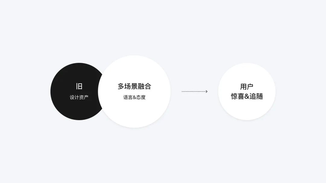 官网平台类产品的设计挖掘 - 图8