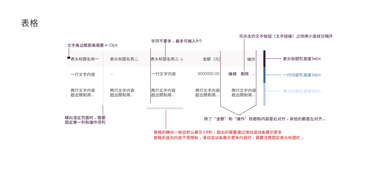 B端产品从0到1设计规范，看这篇就够了 | 人人都是产品经理 - 图21