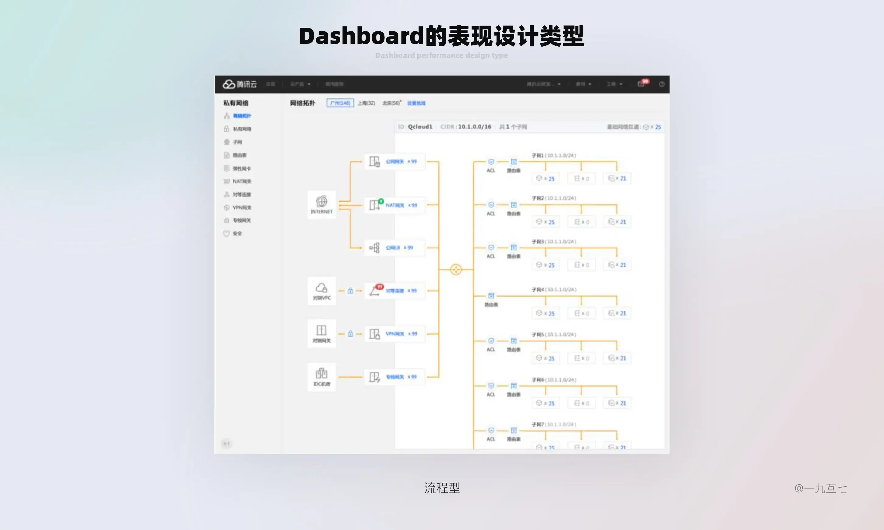 B端Dashboard设计指南（一） | 人人都是产品经理 - 图18