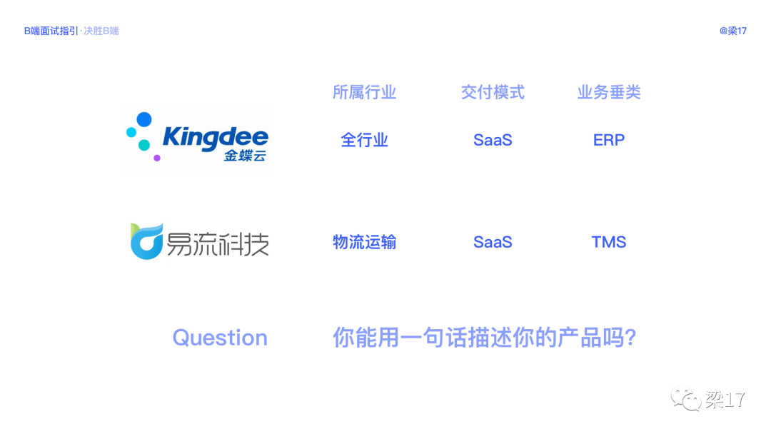 B端面试指引 - 图13