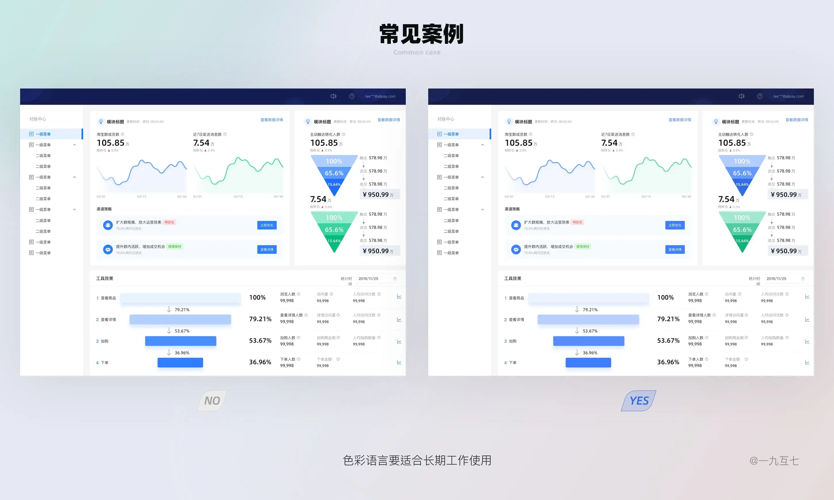 B端Dashboard设计指南（一） | 人人都是产品经理 - 图7