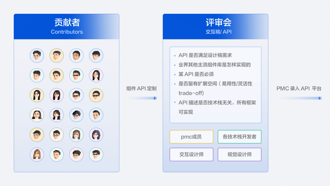 TDesign的开源故事，看完秒懂 - 图9