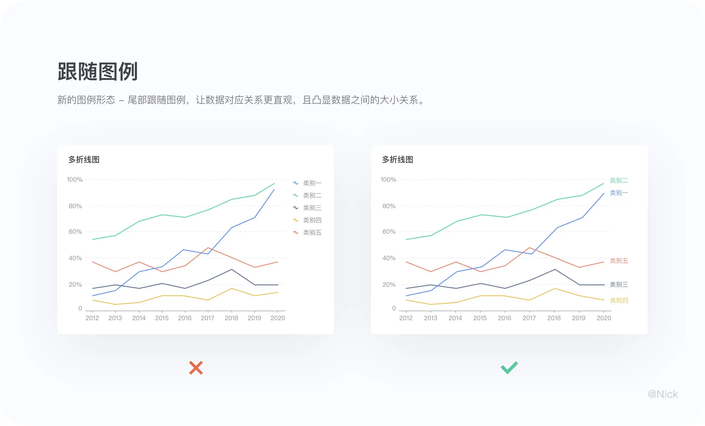 B端可视化：图表设计 | 人人都是产品经理 - 图32