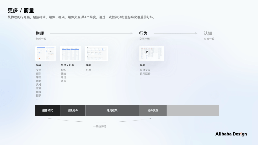 如何做B端体验标准化：以数据可视化场景为例 - 图43