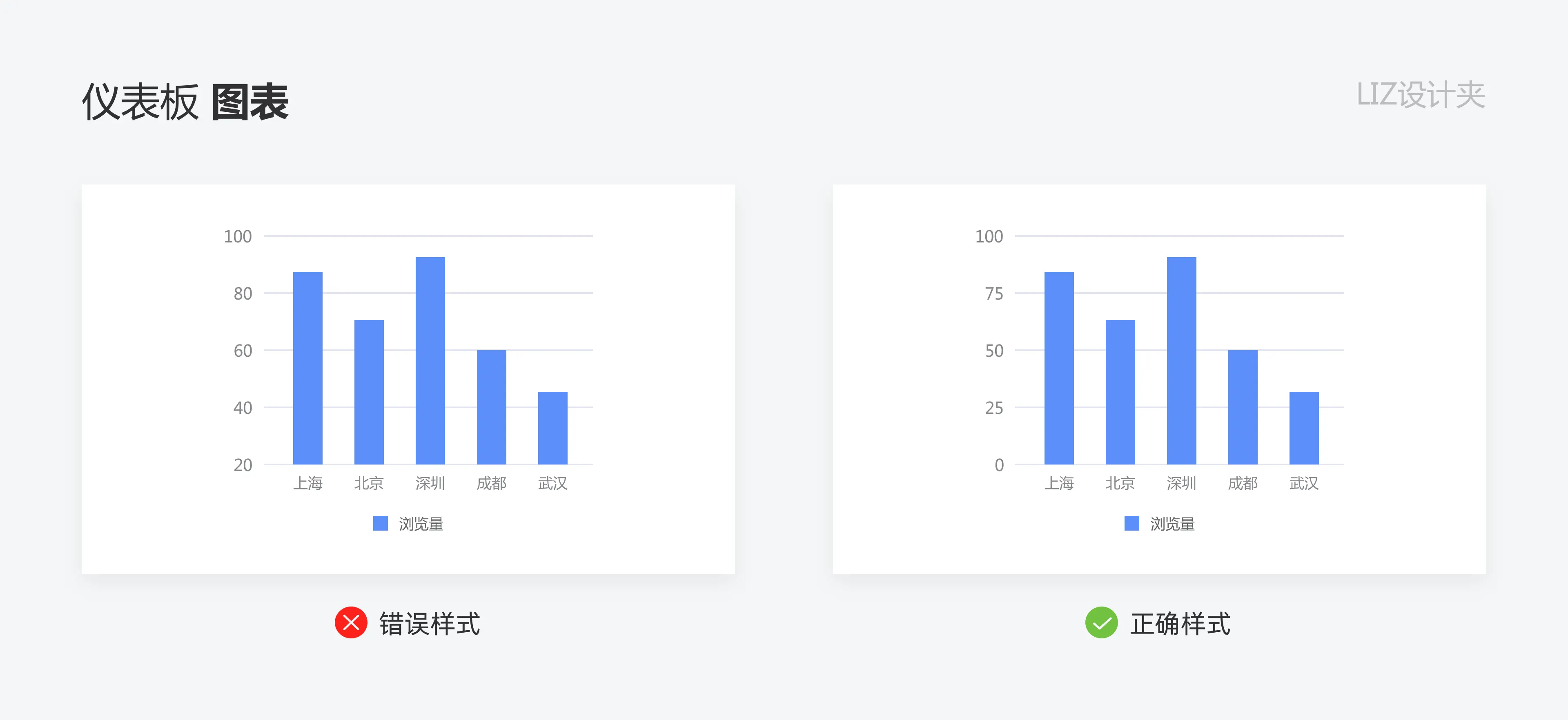 数据可视化：如何打造高效的仪表盘 | 人人都是产品经理 - 图27