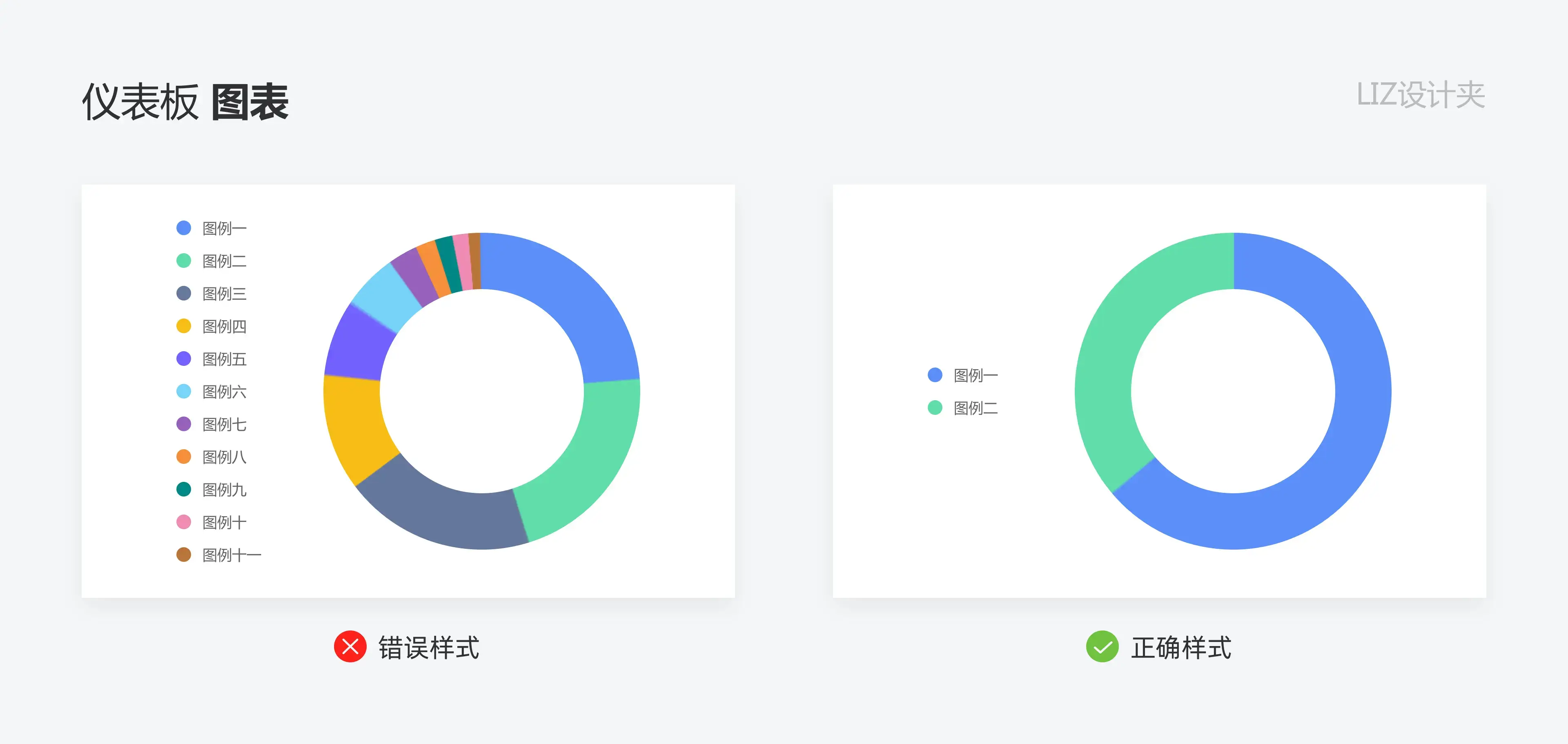 数据可视化：如何打造高效的仪表盘 | 人人都是产品经理 - 图22