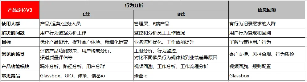 复盘：一个数据分析类产品从0-1的建设全流程 「作品集框架、c端也适用」 - 图4