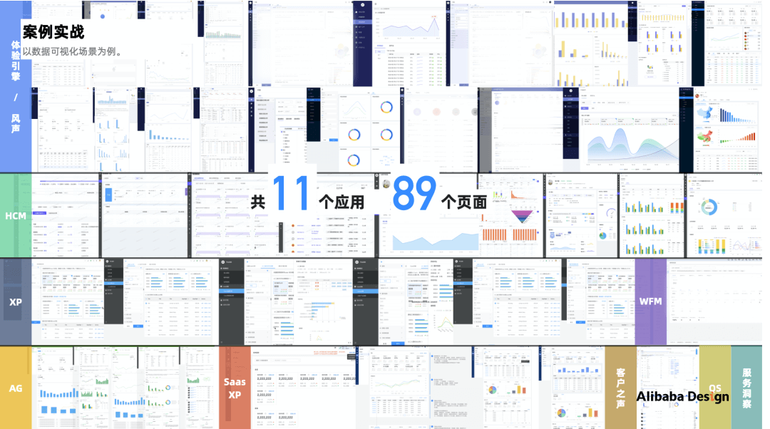 如何做B端体验标准化：以数据可视化场景为例 - 图9