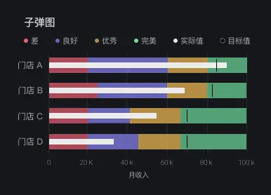 B端设计：数据可视化 (一) 图表选择篇 | 人人都是产品经理 - 图29