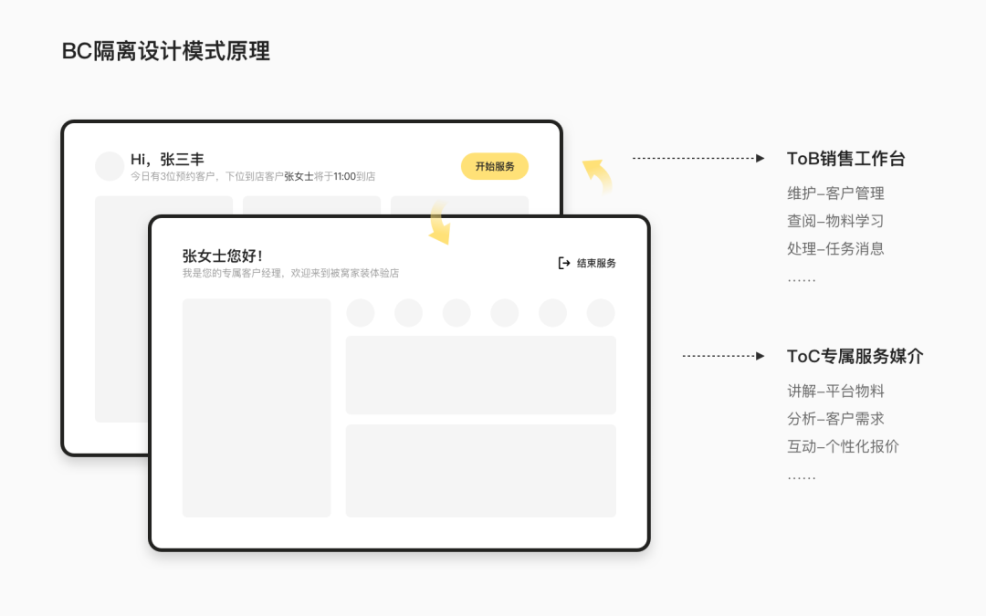 B2C服务场景设计探索：家装Pad体验升级 - 图6