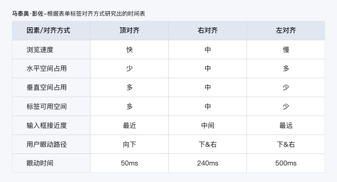 Web表单设计——你不知道的冷知识 - 图9