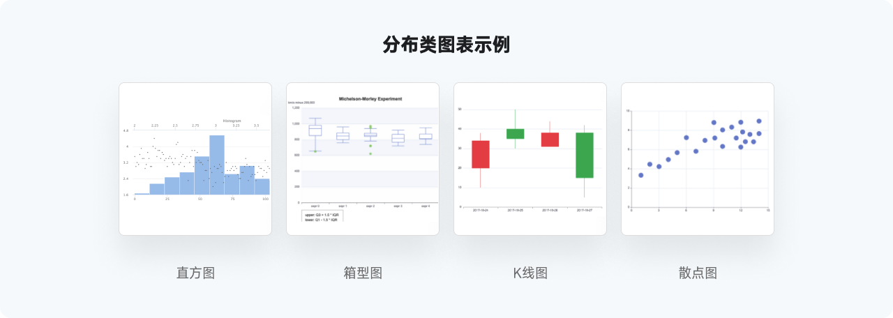 万字干货系列，爆肝的实用图表详解指南|平面-UI-网页|教程|酸梅干超人 - 原创文章 - 站酷 (ZCOOL) - 图46