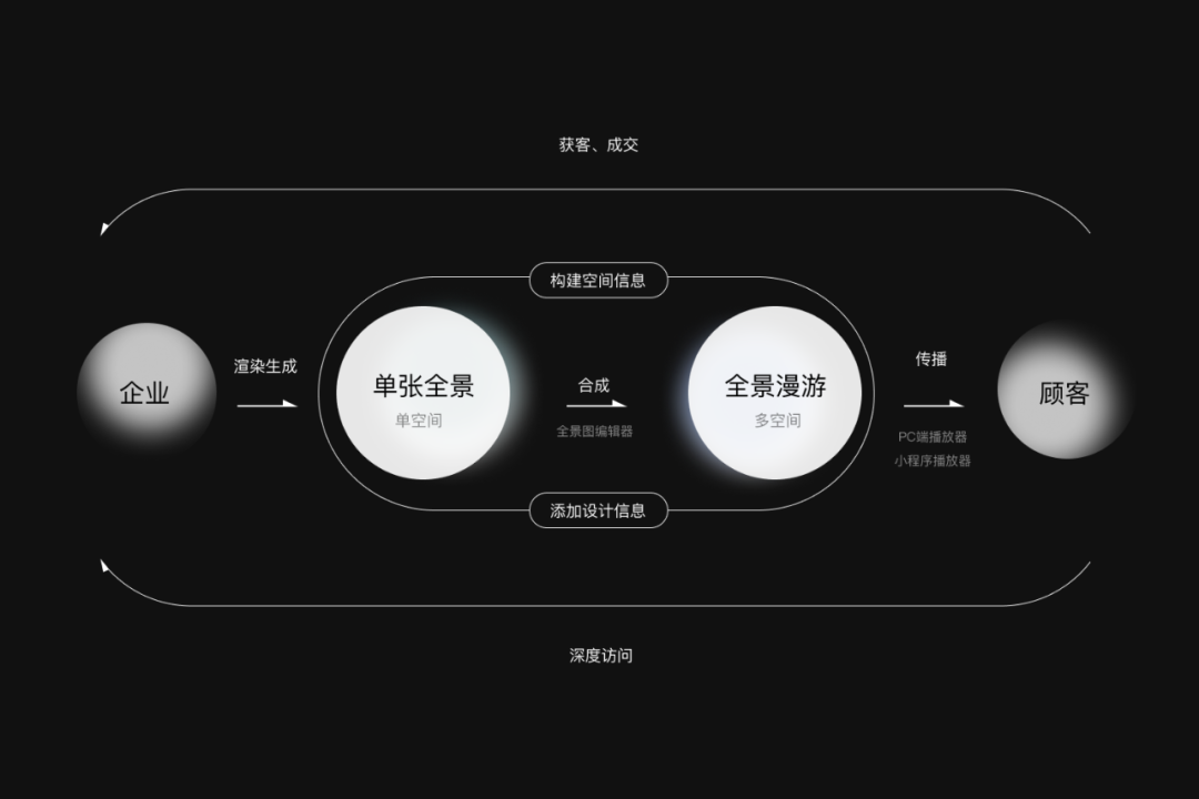 VR全景工具设计改版 - 图2