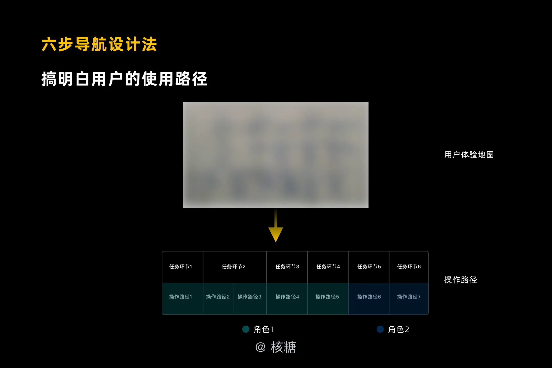 深度解析B端导航设计：交互篇 | 人人都是产品经理 - 图25