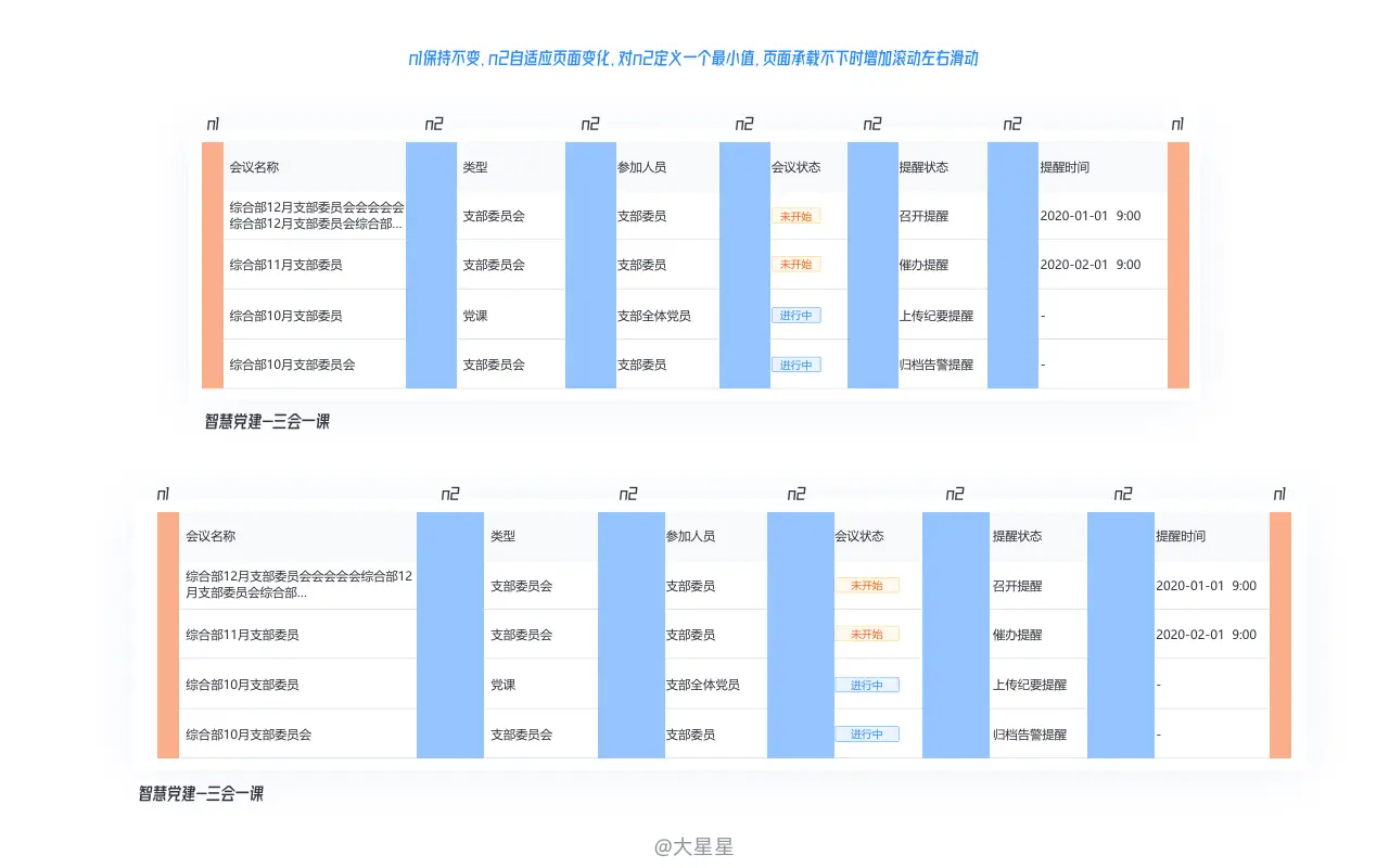 B端页面——详细表格设计流程 | 人人都是产品经理 - 图55