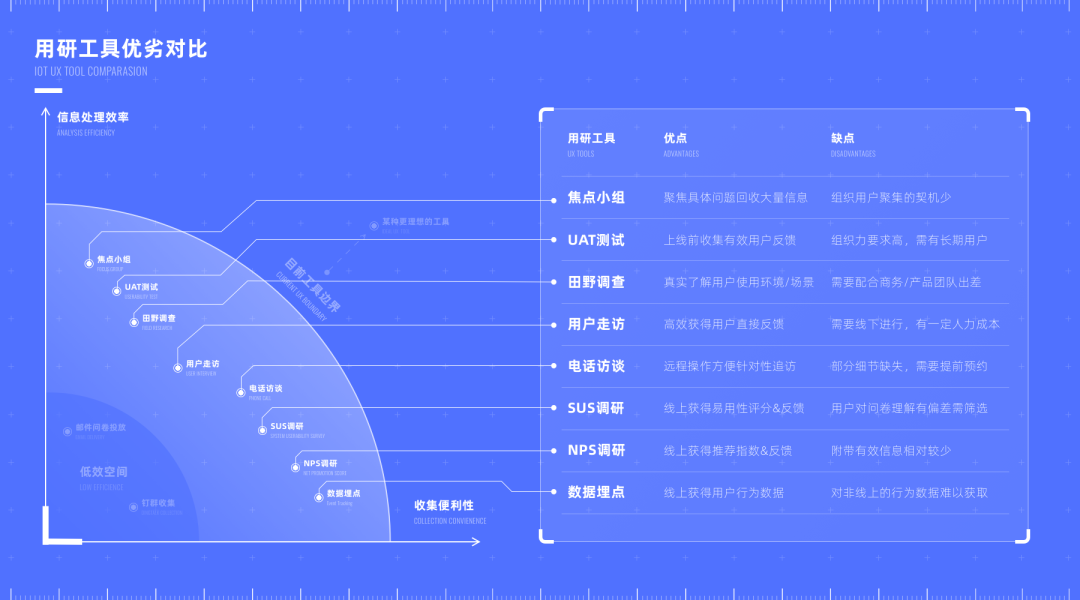 【作品集图表怎么画】打造 IoT 产品的「体验传感器网络」 - 图4