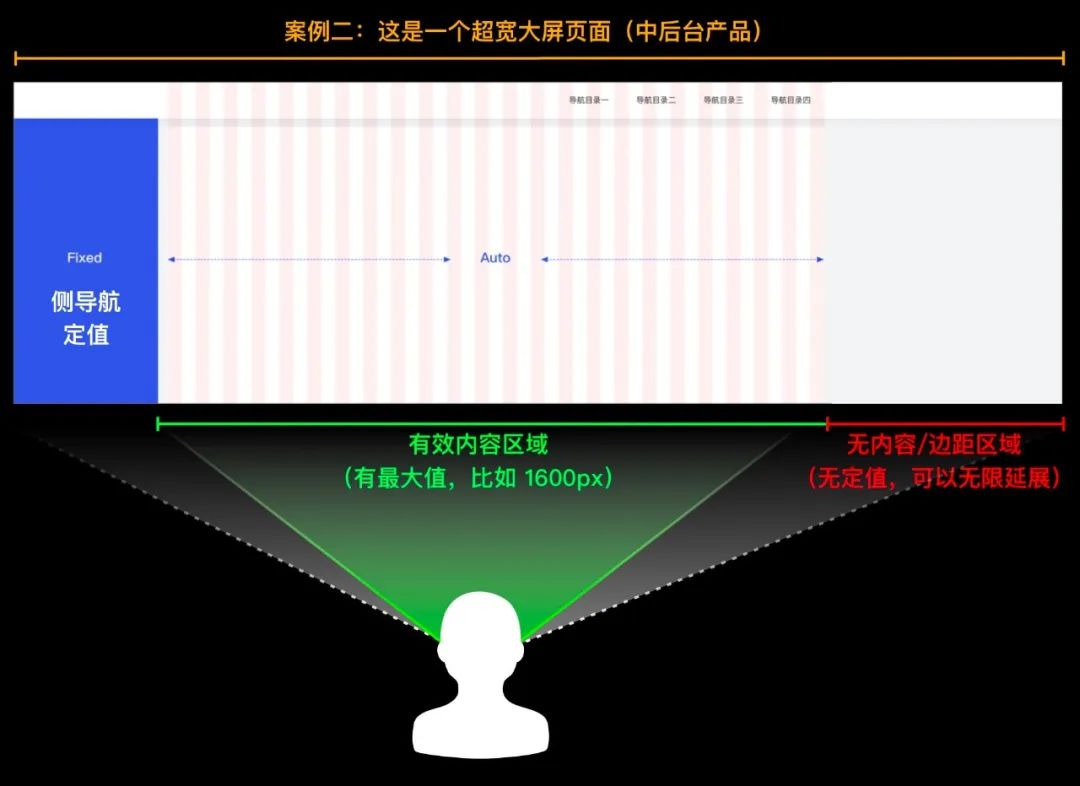 详解｜响应式栅格系统，如何落地应用？ - 图4