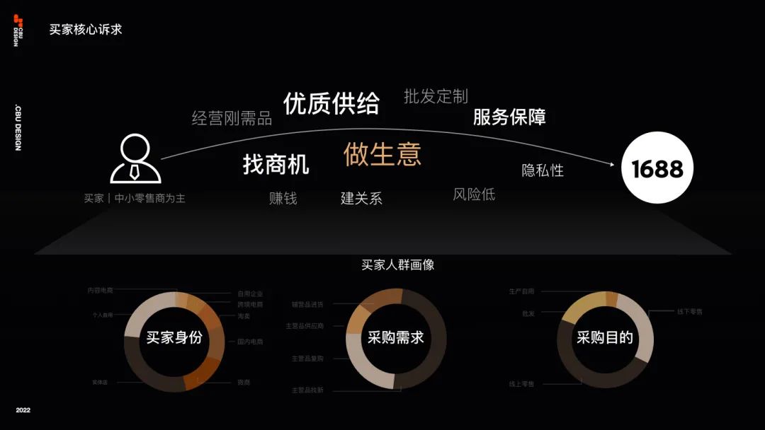 信任让生意更简单：B类电商会员设计 - 图4