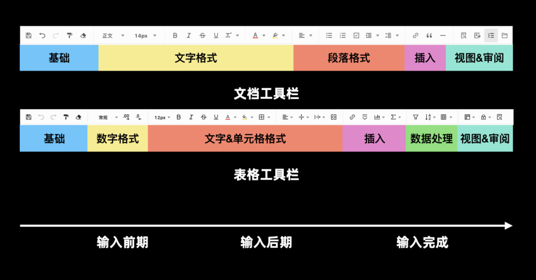 【包装展示、作品集思路】2021语雀大会--知识创作工具设计 - 图18