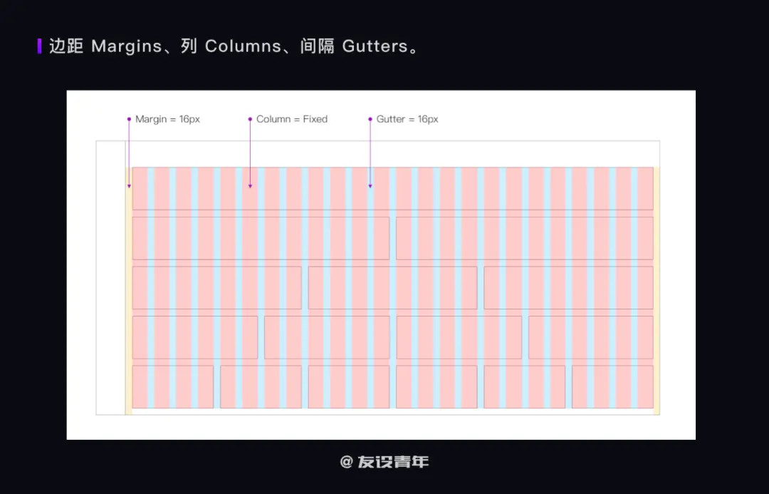 如何搭建 B 端设计规范 | 人人都是产品经理 - 图7