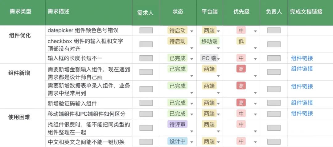 工作经验｜设计组件的更新和优化，需要哪些流程？ - 图4