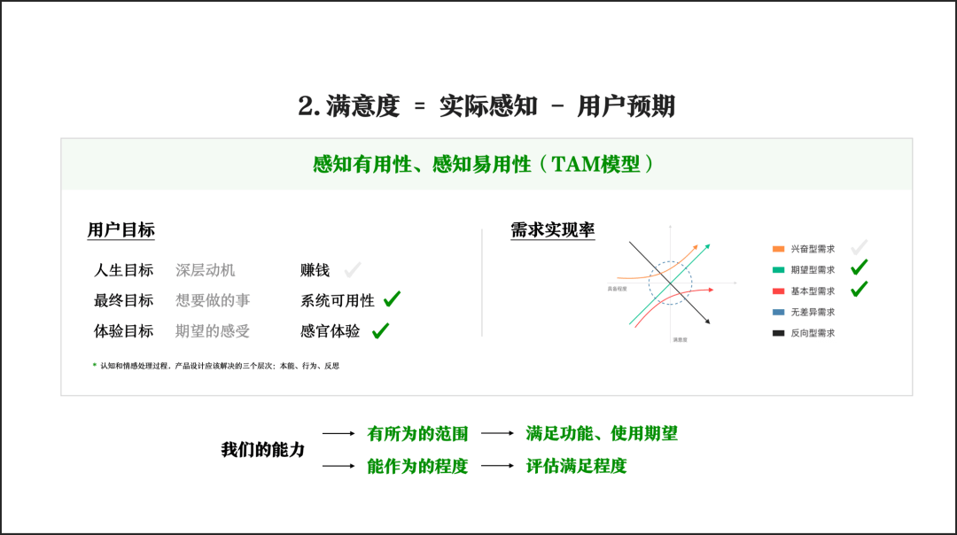 B端产品可用性度量评估体系（面试加分项） - 图1