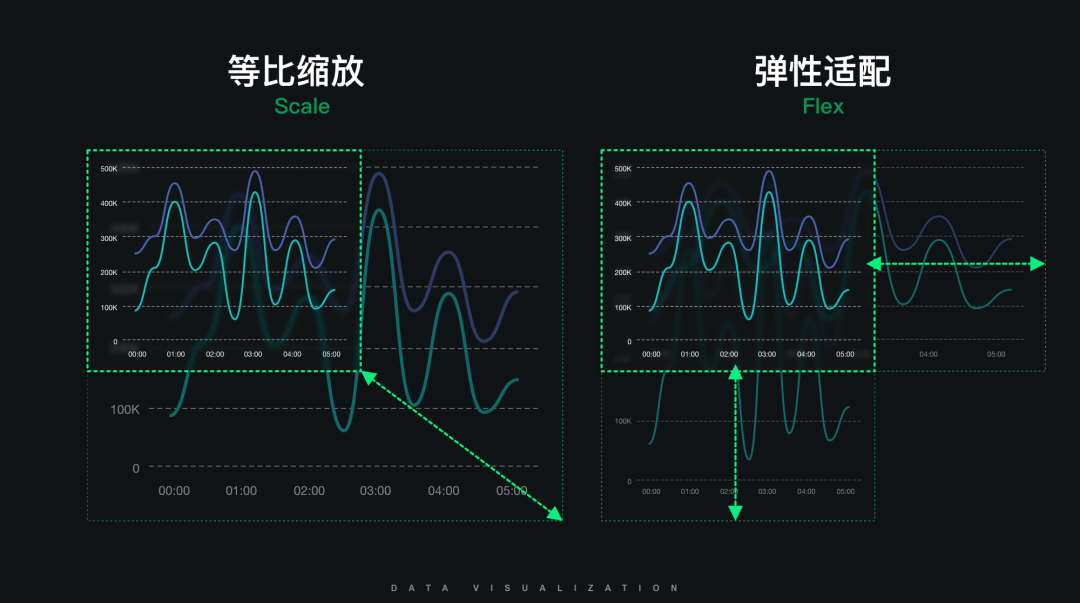 数据大屏不完全指南 - 图12