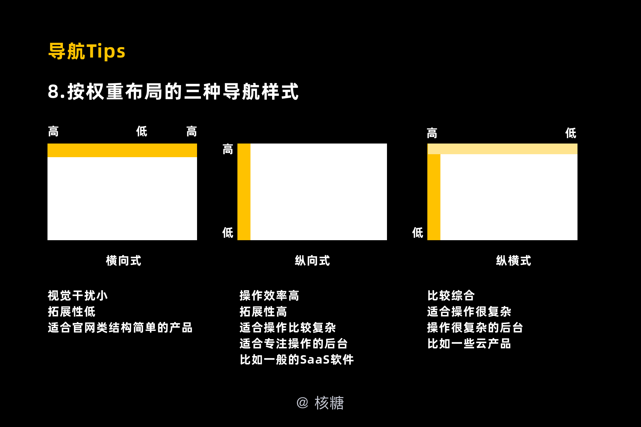 深度解析B端导航设计-交互篇  |  核糖bro（专业） - 图22