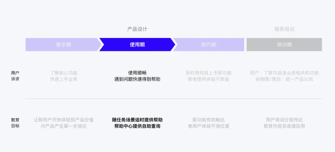 企业产品如何设计用户教育系统？ | 人人都是产品经理 - 图15