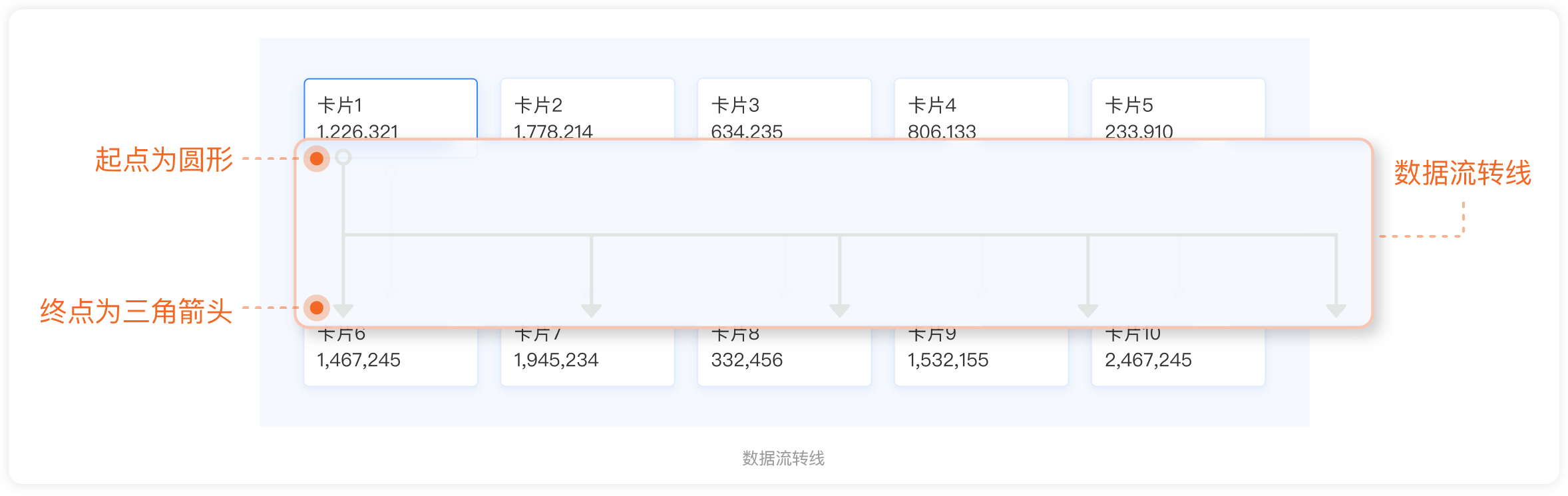 JELLY | 数据流转可视化探索 - 图24