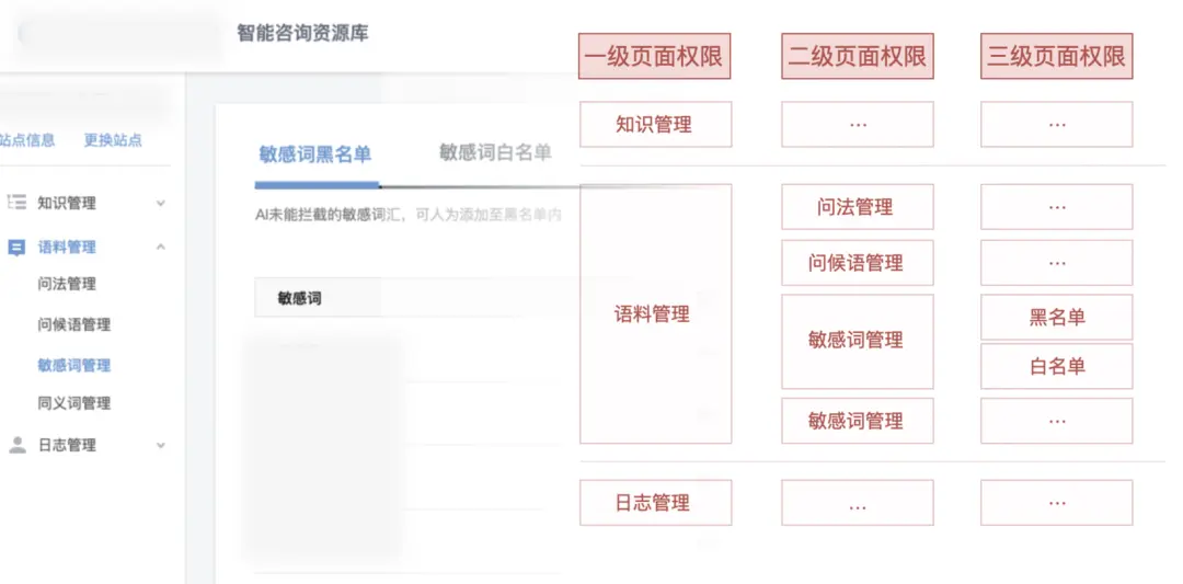 系统解读：权限设计指南 | 人人都是产品经理 - 图13