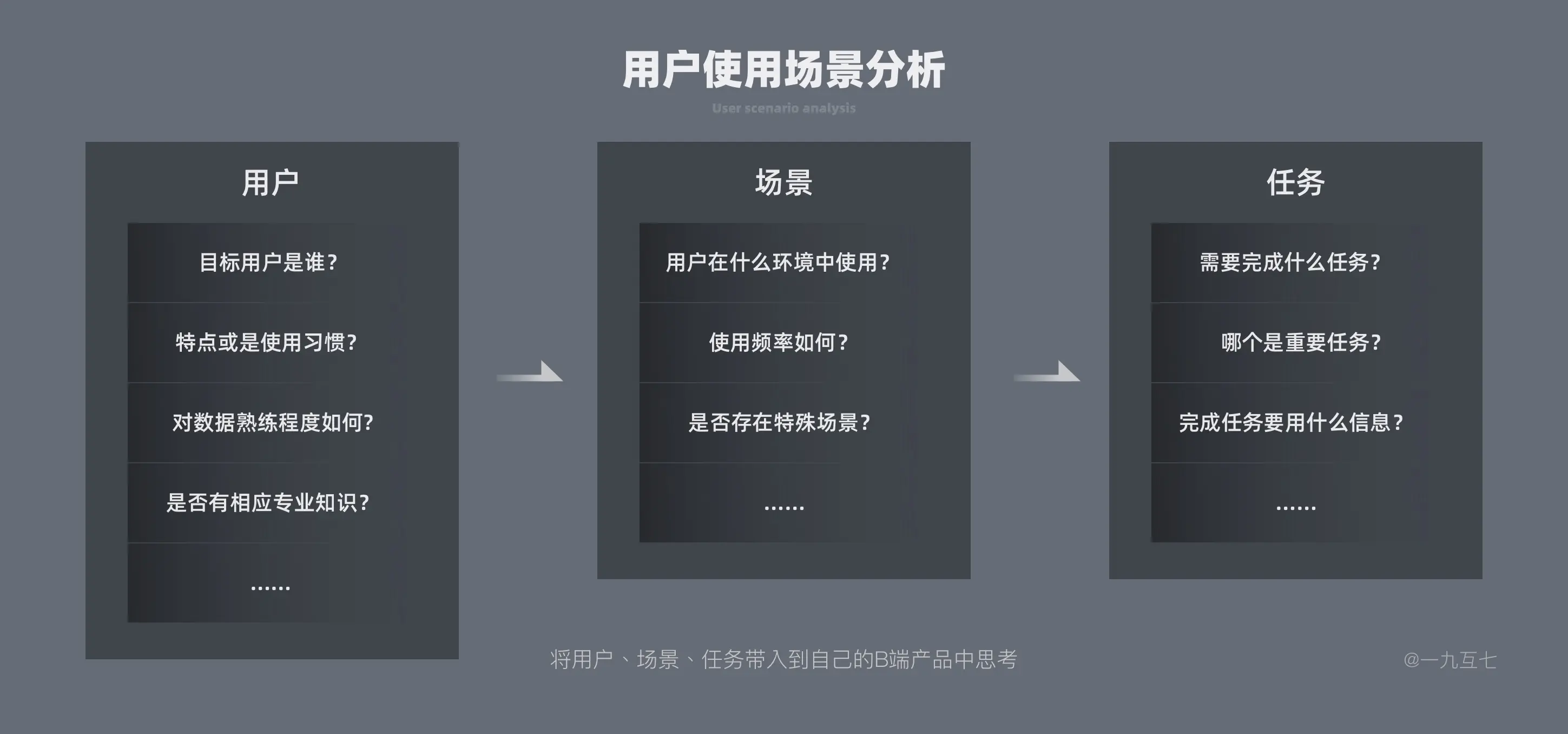 B端Dashboard设计指南（一） | 人人都是产品经理 - 图15