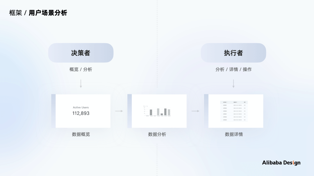 如何做B端体验标准化：以数据可视化场景为例 - 图13