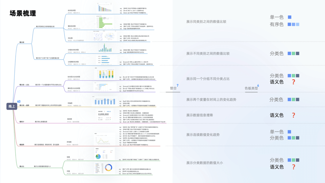 如何做B端体验标准化：以数据可视化场景为例 - 图26